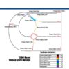 1500 head sheep yard design 600x600