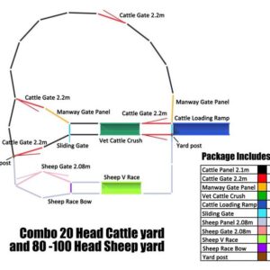 20 Head Cattle and 80-100 Sheep Yard Combo